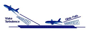 The following techniques will provide the safest wake turbulence avoidance when operating in the vicinity of large/ heavy aircraft.