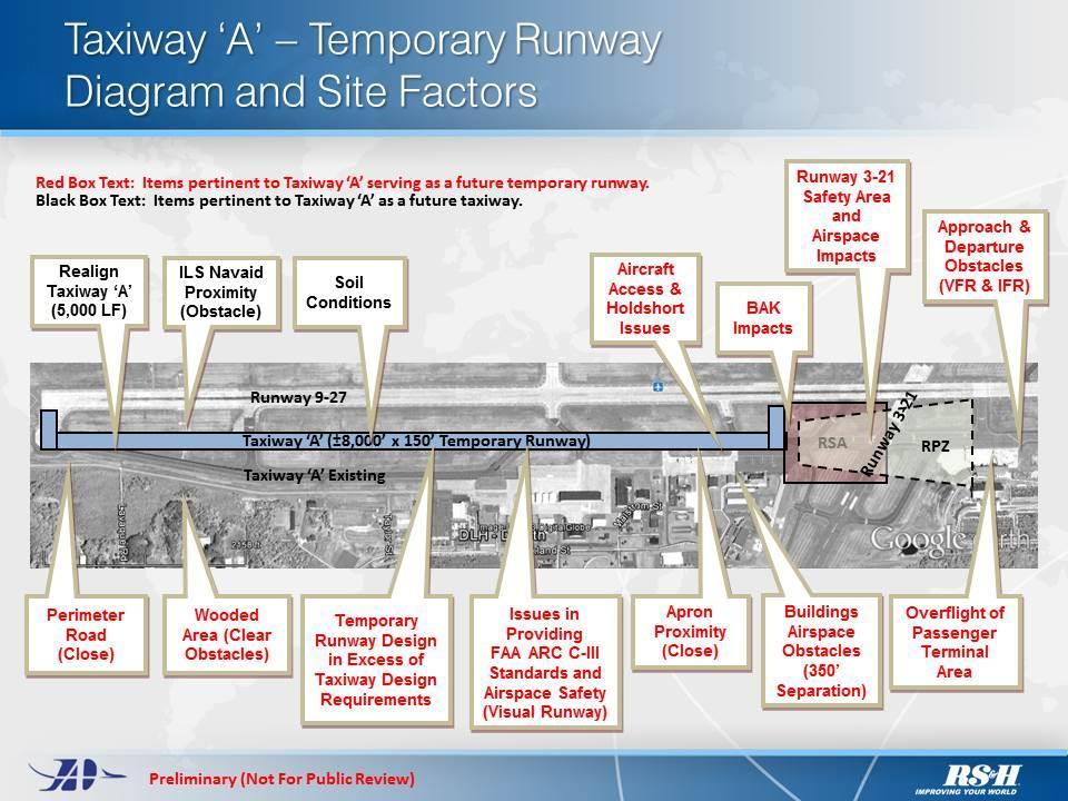 Exhibit 6-11 USE OF TAXIWAY A AS A TEMPORARY RUNWAY Taxiway B Extension/Temporary Runway Taxiway B is currently 75 wide with paved shoulders. The PCI rating of the taxiway is very good.