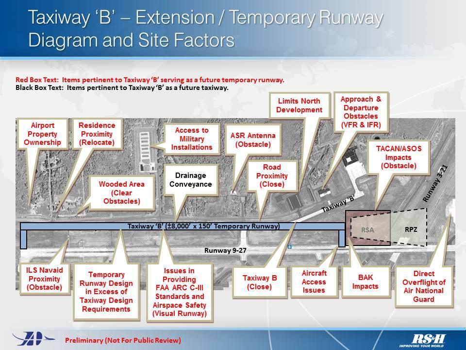 Exhibit 6-12 USE OF TAXIWAY B AS A TEMPORARY RUNWAY Extension of Runway 3/21 To meet the 7,000 foot requirement, Runway 3/21 would need to be extended by 1,300 feet.