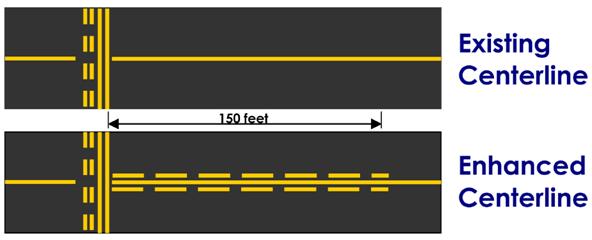 60 AFI11-218_AFMCSUP 21 MARCH 2013 Figure 3.4. Taxiway Enhanced Centerline. 3.6.3. Taxiway Edge Markings. Taxiway edge markings are used to define the edge of the taxiway.
