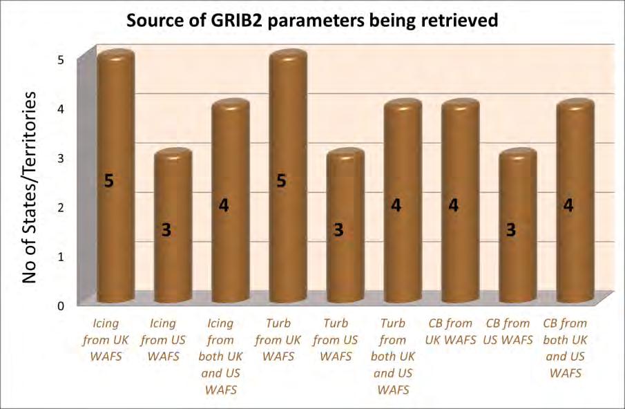 MET SG/18 Appendix Q to the Report Figure 7 13. For the parameter(s) being retrieved in Q.