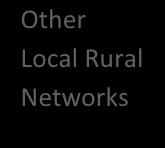 Ayrshire CPP * Argyll & Bute CPP** Other Local Rural Networks