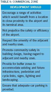 Airport Land Use Issue raised: MP is currently not clear that all developments must be consistent with AS2021-2000.