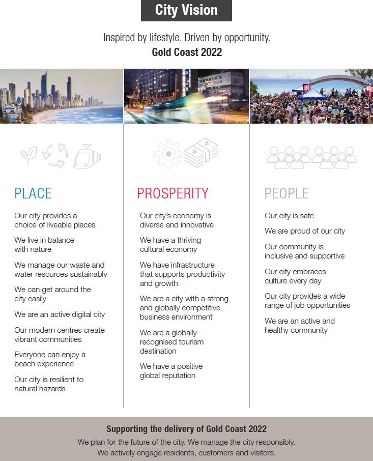 Introduction Our City Vision, Inspired by lifestyle. Driven by opportunity has three themes Place, Prosperity and People.