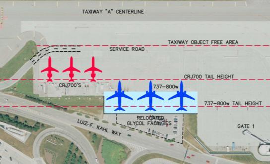 ceiling and a Runway Visual Range (RVR) reduction from 1,800 RVR to 1,600 /1,200 RVR, thus allowing aircraft to operate during periods of poor visibility Besides the improvement in lower minimums,