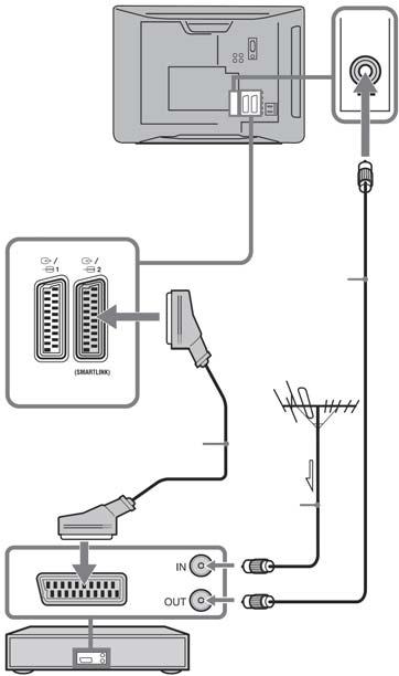 Почеток 1:Проверка на деловите Далечинско RM-ED009 (1) AA батерии (R6 тип) (2) Ставање на батериите во далечинското Притиснете и подигнете за да го извадите капачето.