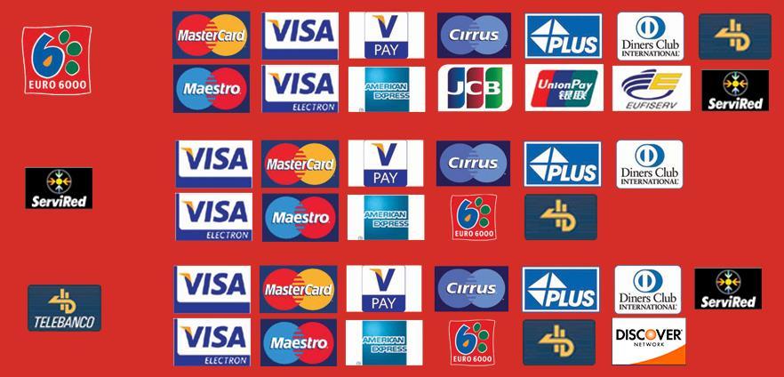 CURRENCY AND CREDIT CARDS - The currency in Spain is the EURO ( ) - Three cash dispenser