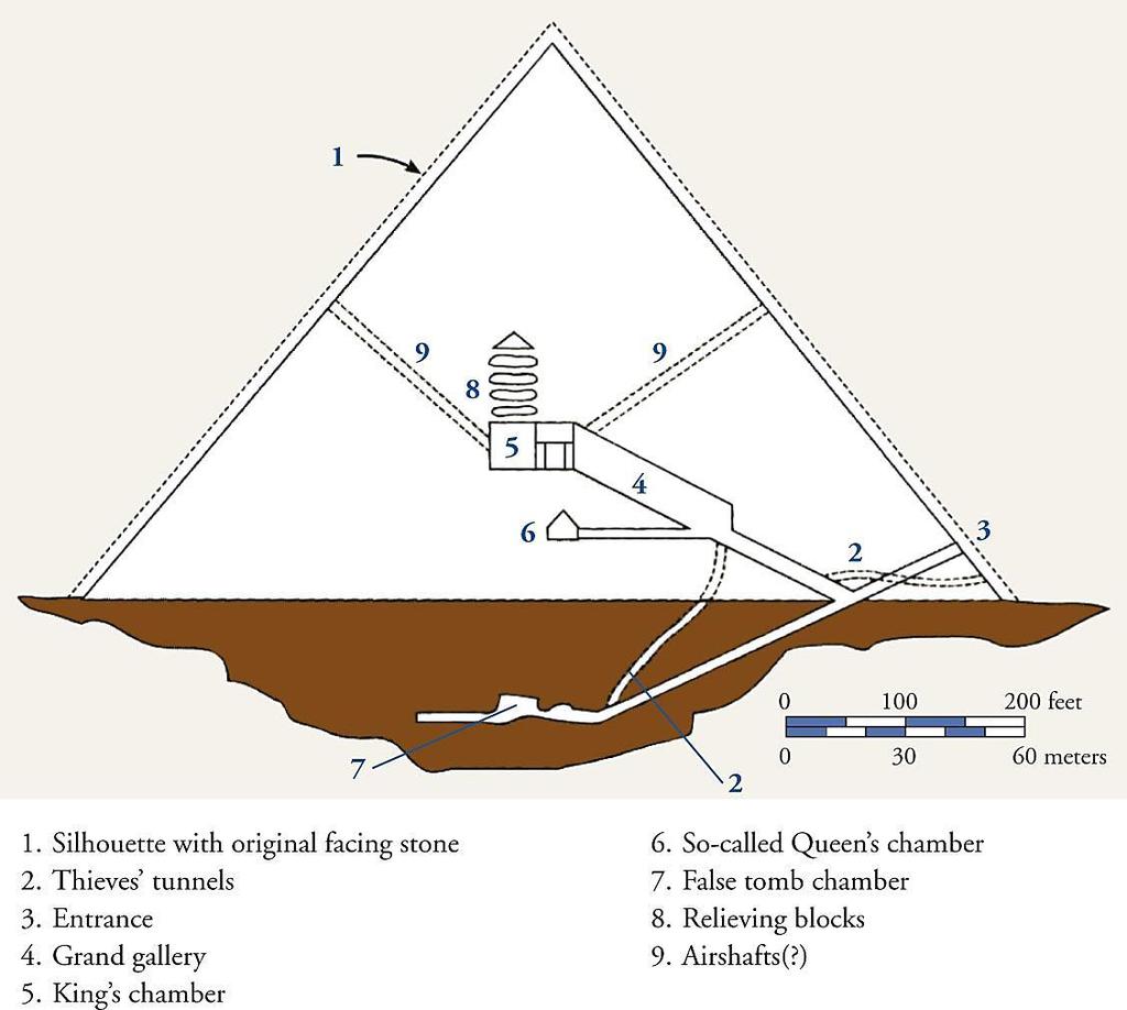 Figure 3-9 Section of the Pyramid of Khufu,