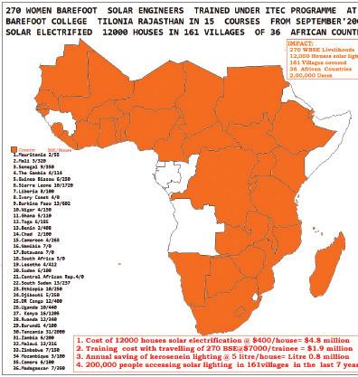 PROGRESS BAREFOOT APPROACH IN 36 AFRICAN COUNTRIES FOR SOLAR DOMESTIC LIGHTING COUNTRY MAURITANIA 2/55 TRAINED BSE/ NUMBER OF SOLAR ELECTRIFIED HOUSES MALI 3/320 SENEGAL 9/350 THE GAMBIA 4/114 GUINEA