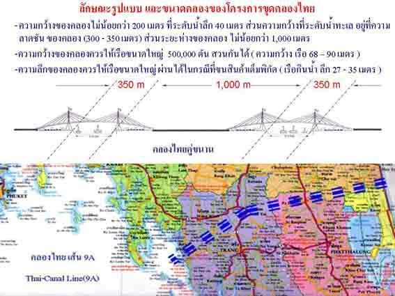 The Thai Canal will create an income for the country. The Thai Canal will support tourism, generating income for the country, like Egypt will the Suez Canal, Panama with the Panama Canal.