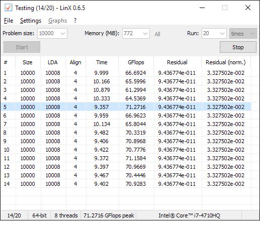 Slika 7. Glavni prozor aplikacije LinX Komponenta koja će se mjeriti u testiranju procesora su FLOPS vrijednosti što označava operacije s pomičnim zarezom po sekundi; rad s decimalnim brojevima (engl.