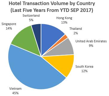 Although South Korea is a far second at 17%, there has been a surge of South Korean tourists in. 6.