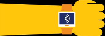 The rise in contactless transactions Visitors making YOY contactless payments on cards, phones and wearables