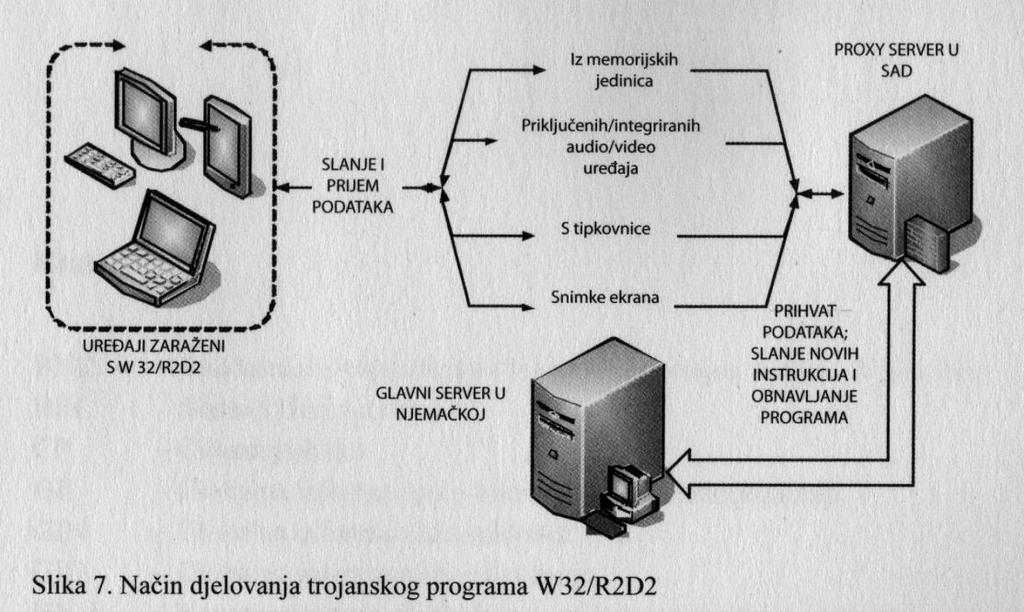 W32/R2D2.A,,R2D2, Savezni trojanac ( Bundestrojaner light ) ili O zapftis" je računalni program čije je postojanje u listopadu 2011. godine objavio njemački CCC (Chaos Computer Club, www.ccc.
