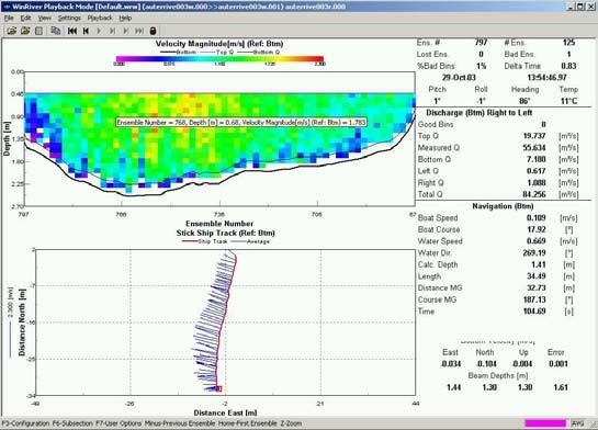 Slika 96: Meritve hitrostnega polja z napravo in analizo ADCP Slika 97: Primer izpisa rezultatov meritev z napravo Workhorse Rio Grande 5.1.