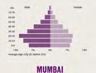 pyramid Graph: Adult literacy There are more males than females living