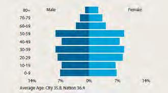 Adult literacy is higher in all Indian cities compared to the national
