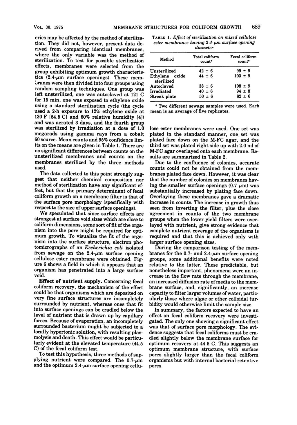 VOL. 3, 1975 eries may be affected by the method of sterilization.