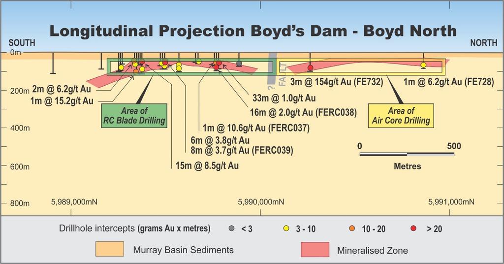 Figure 3: Longitudinal Projection of Boyd s Dam and Boyd North