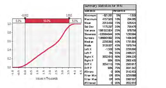 D Figure 12.5(a): Wwestern Australia: Cumulative probability change in GTO apprentices in training 2010 2020 (number) Figure 12.