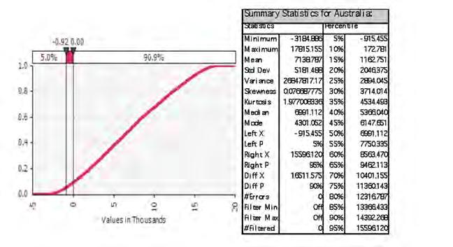 D Figure 12.9(a): Australia: Cumulative probability change in GTO apprentices in training 2010 2020 (number) Figure 12.