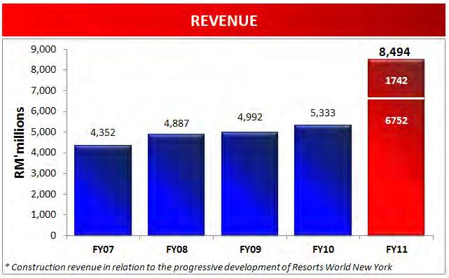 Revenue and Adjusted EBITDA Review of