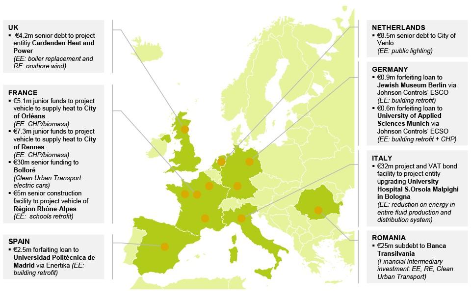European Energy Efficiency Fund -http://www.eeef.