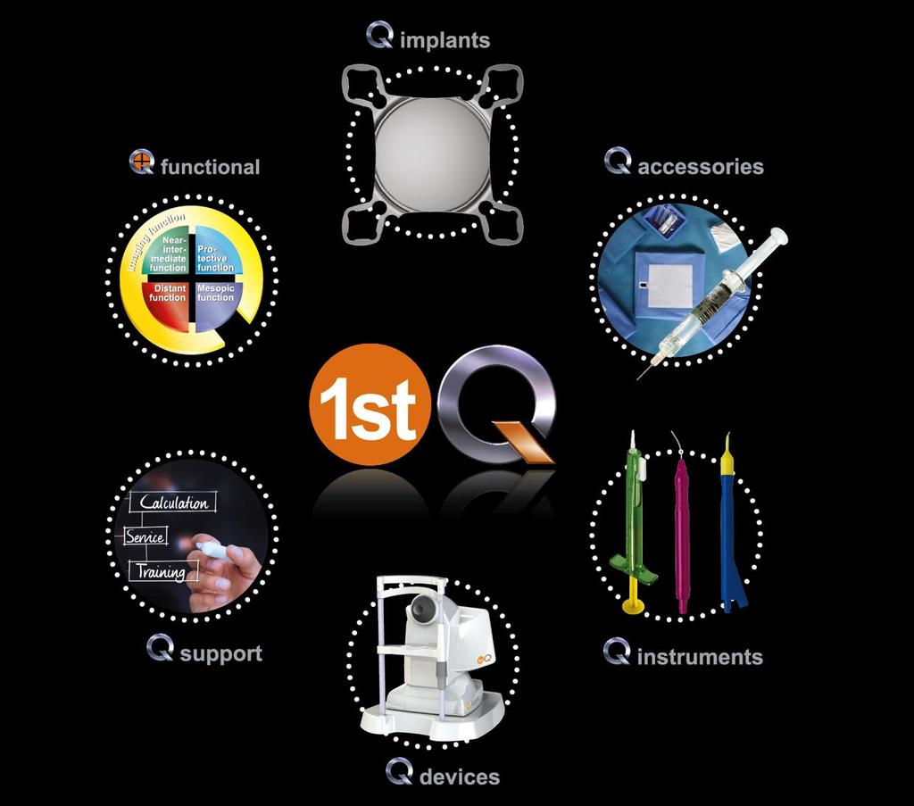 1stQ is certified according EN ISO 13485:2012 + AC:2012