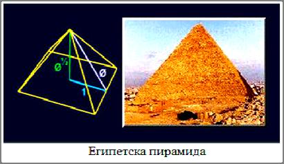 Mатематичко списание Нумерус За разлика од грчката архитектура, египетската и месопотамската архитектура се монументални.