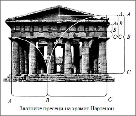 Имено, кај грчката архитектура по правило монументалноста на објектите не е гледана во големината туку во начинот на одредување на рамнотежа помеѓу главните архитектонски елементи, во ритамот на
