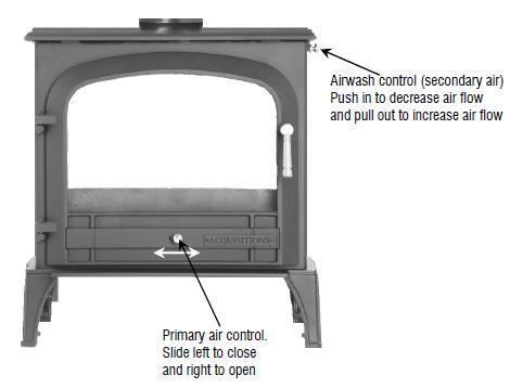 Fig. 5 Stove Controls Always use stove mitts when adjusting controls and opening or closing the door. OPERATING INSTRUCTIONS YOUR STOVE Figure 5 shows the stove and its controls.