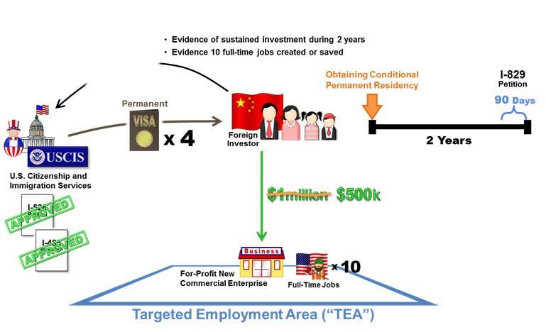 Enterprise Full-Time Jobs Targeted Employment Area ( TEA ) 20% 3% 77%