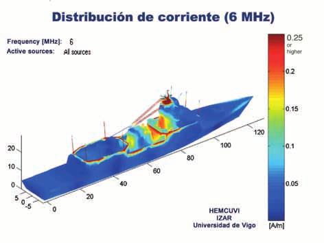 Título: Simulación e desenvolvemento de algoritmos de formación de imaxes radar de alta resolución de brancos marítimos.