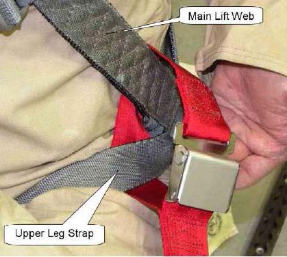 latch tether loop around ParaChute harness