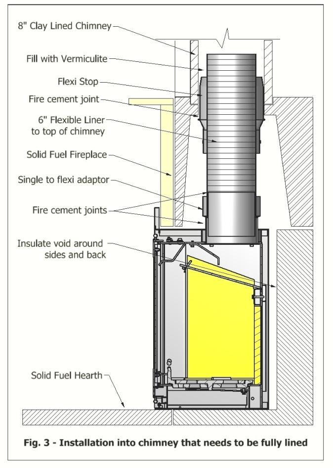 5. Technical Data Technical Specifications Fuel Wood Solid Fuel Nominal Heat Output (kw) 10.