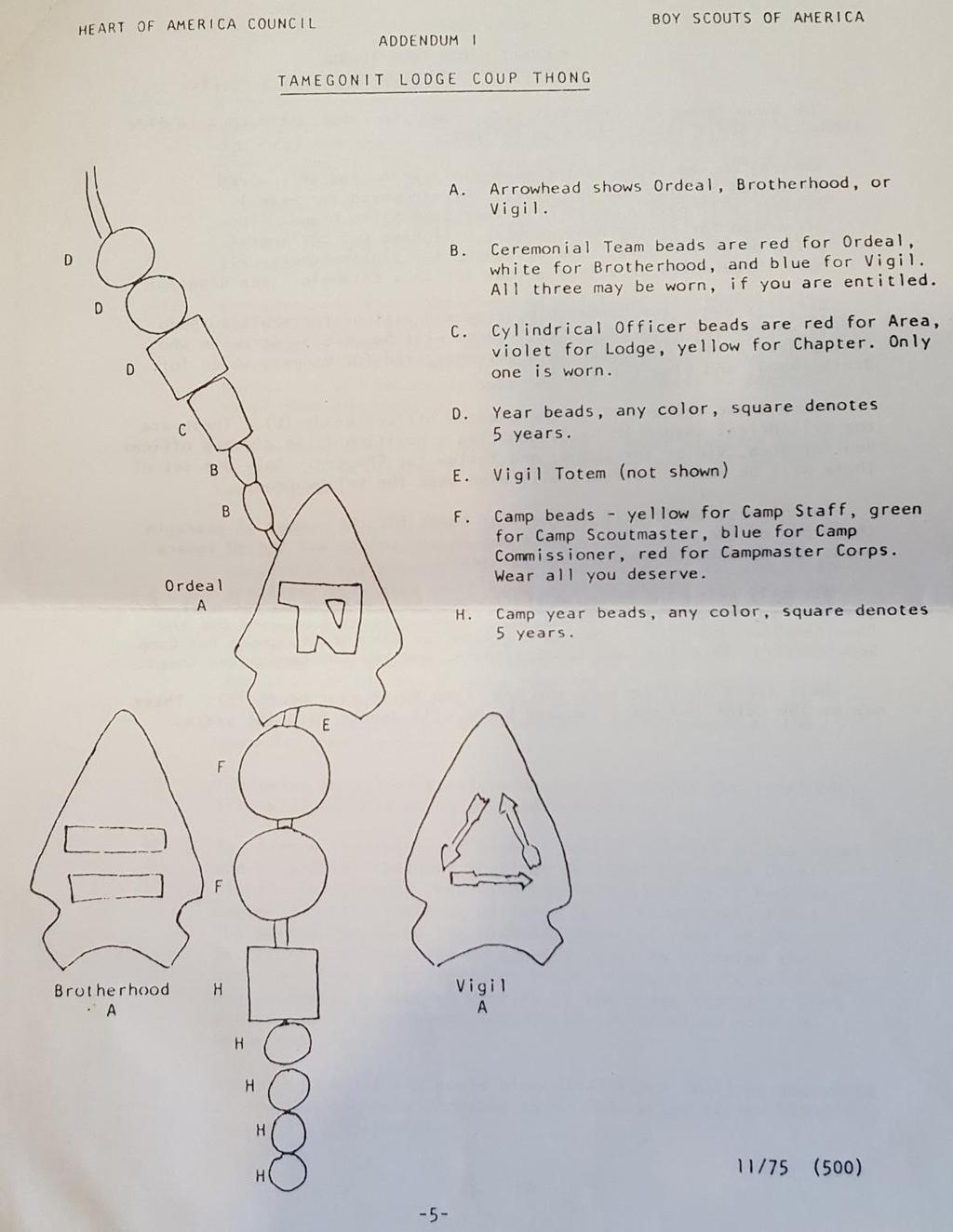 As discussed above, the 1971 coup thong instructions reference the use of a small personal totem to be worn below the arrow. In many cases these totems corresponded to the member s Vigil name.