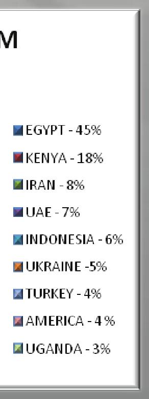 2013, TRADE FAIR 8% 7% 6% 5% - 45% - 18% 18% 45% - 8% - 7% - 5% - - - Kenyatta
