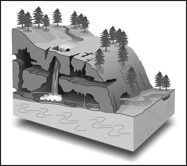 7) Figure 4 shows an underground cave. a)use the correct word to fill in the boxes in the figure below.