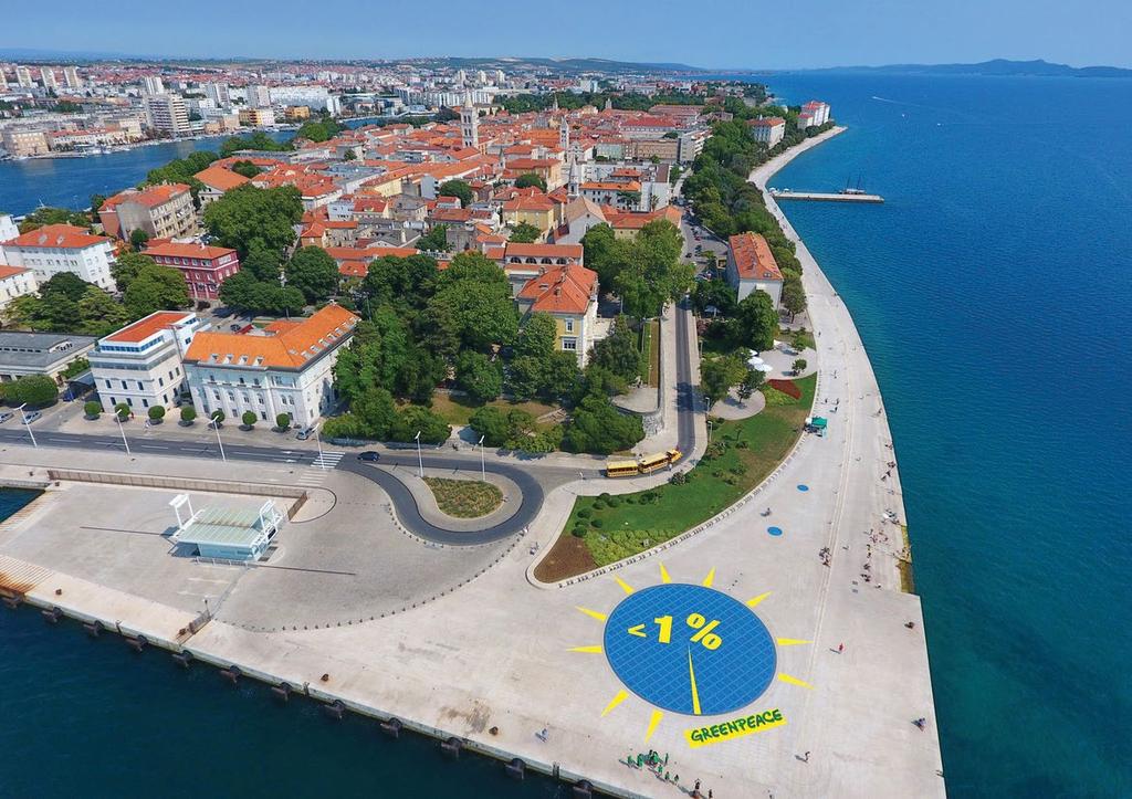 Greenpeacovi aktivisti su u lipnju 2017. nakratko pretvorili zadarsku instalaciju Pozdrav suncu u grafikon koji prikazuje da Hrvatska koristi daleko manje od 1% svog solarnog potencijala.