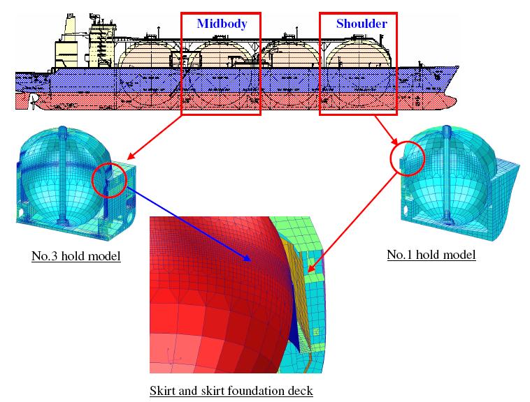 Beyond Current Ice Class Rules Structural Integrity Assessment of Cargo Containment Systems in Arctic LNG