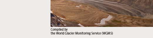 global glacier
