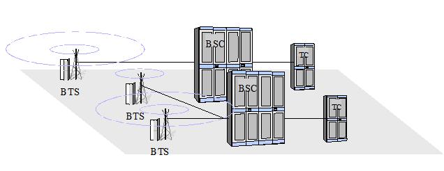 3 PODSUSTAV BAZNE STANICE Sustav bazne stanice (BSS) je odgovoran za upravljanje radio mreţom, a kontroliran je od strane MSC-a (Slika 10.). Obiĉno jedan MSC upravlja sa nekoliko BSS-ova.