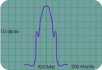 Kao rezultat ovog modulacijskog postupka dobiva se ustvari fazno modulirani signal, kojem se faza mijenja postupno, ĉime se dobiva spektar vrlo povoljan u pogledu širine i prigušenja nepoţeljnih