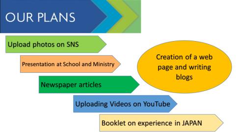 Conduct various programs in our schools and publish articles in national and local daily newspapers Action Plan 4 (Group D)