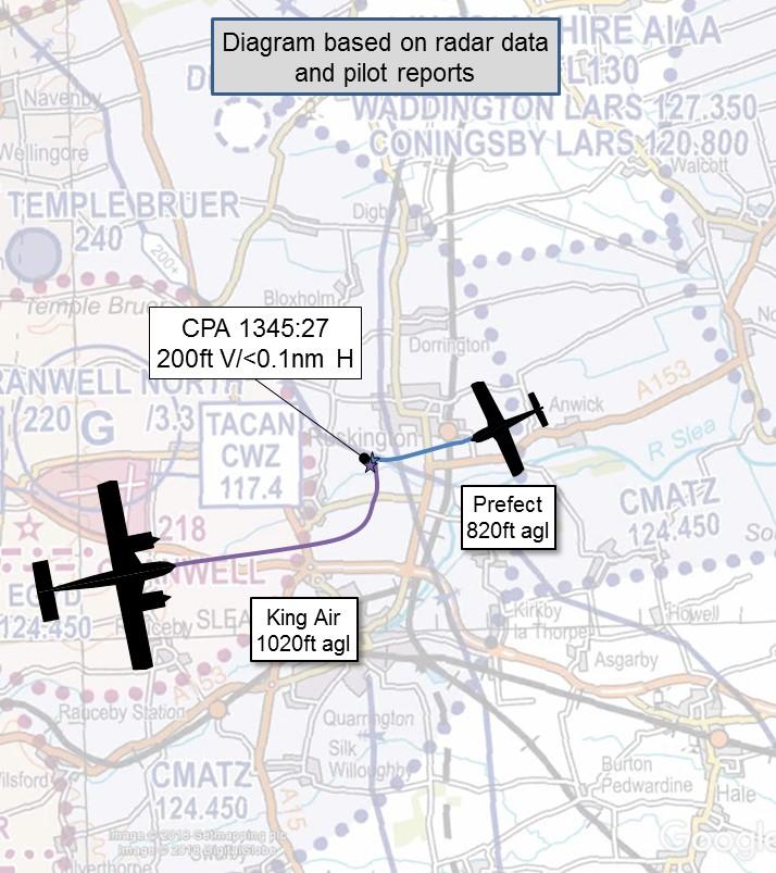 AIRPROX REPORT No 2018002 Date: 04 Jan 2018 Time: 1345Z Position: 5302N 00024W Location: RAF Cranwell MATZ PART A: SUMMARY OF INFORMATION REPORTED TO UKAB Recorded Aircraft 1 Aircraft 2 Aircraft