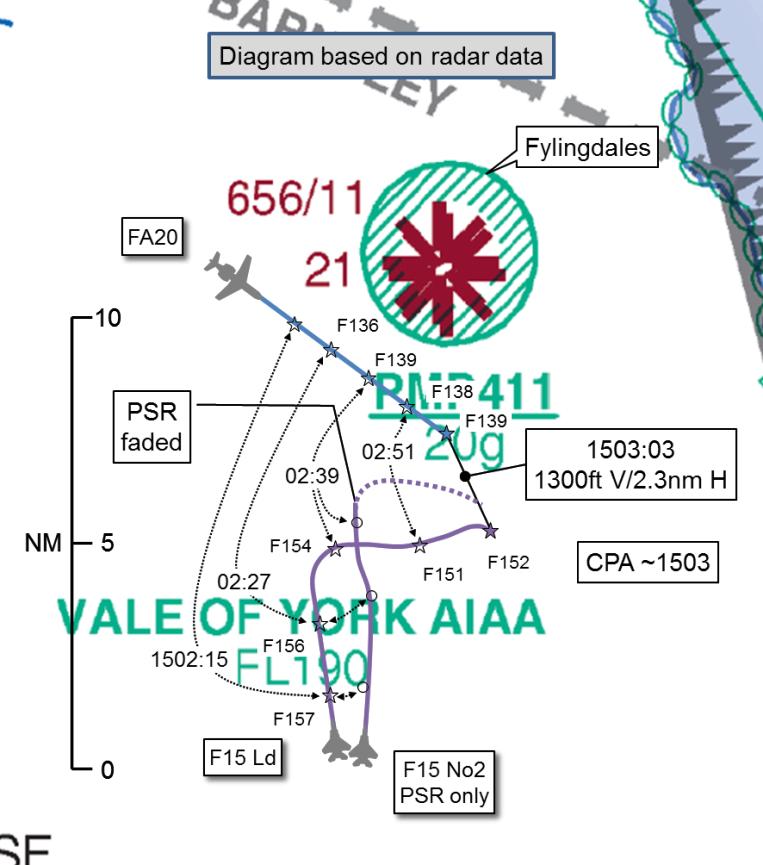 AIRPROX REPORT No 2015214 Date: 9 Dec 2015 Time: 1503Z Position: 5417N 00039W Location: Vale of York AIAA PART A: SUMMARY OF INFORMATION REPORTED TO UKAB Recorded Aircraft 1 Aircraft 2 Aircraft FA20