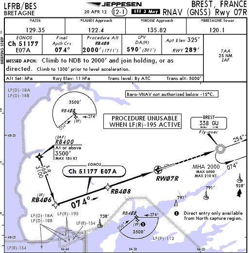 b) Final Approach Transition (Route Type R = APV, H = RNP PBN or J = GLS) c) Missed