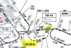 40 PBN design/charting & coding considerations 40 ATM Requirements Forum Database Coding & Publication Coding of speed restrictions Speed/Altitude restrictions applied at the waypoint: general