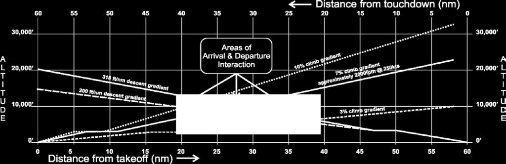 Education Concept of operations ATC benefits