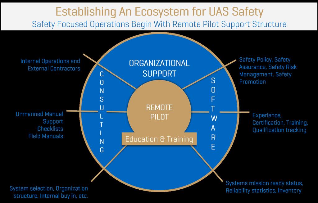 USI was formed in 2014, and acquired by ARGUS International, Inc., in 2016. We are headquartered in Orlando, FL, with offices in Denver, Cincinnati, and Columbus. For more information: safety@argus.